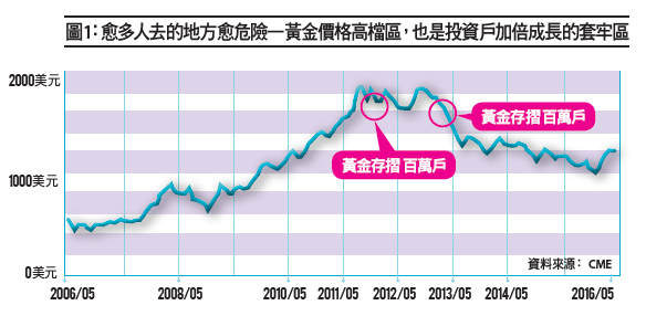 4方法,跳出賠錢同溫層_img_1