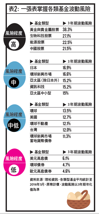 母雞帶小雞，打造投資聚寶盆_img_2