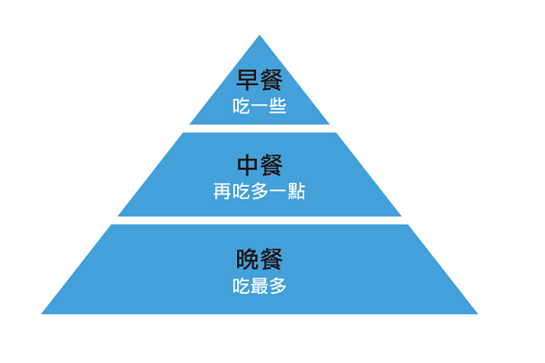 瘦身