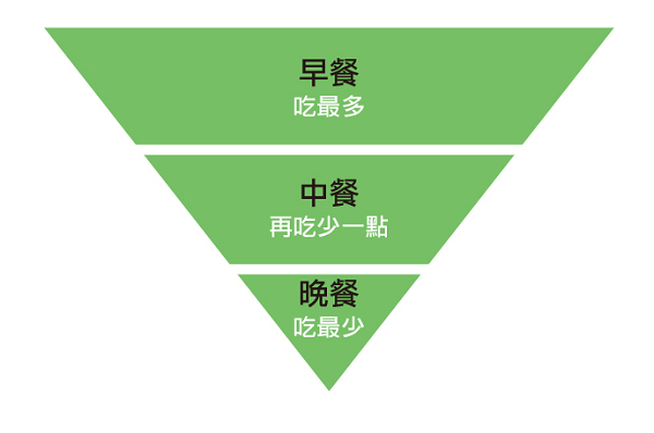 瘦身