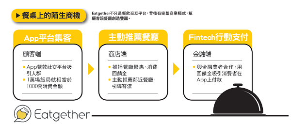 餐桌上的陌生商機