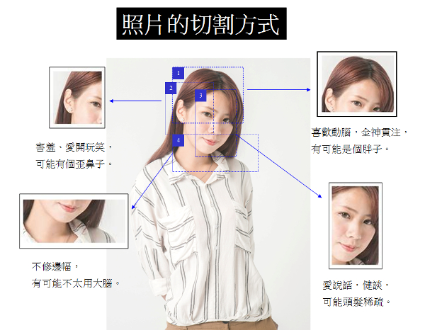 你的臉書大頭貼，正在洩露你的祕密……_img_1