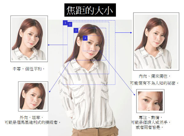 你的臉書大頭貼，正在洩露你的祕密……_img_2