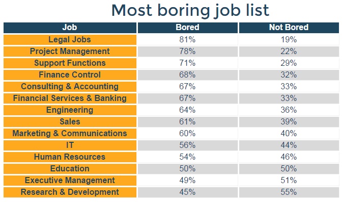 The most bore. The most boring. Boring перевод. Legal jobs. More boring most boring.