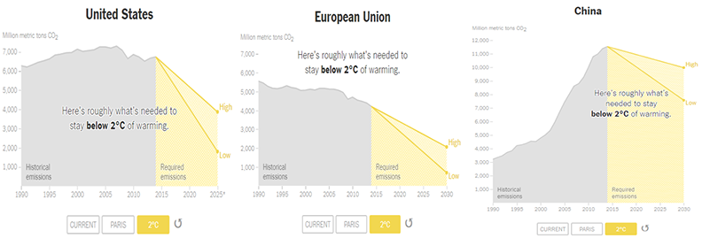 敘利亞加入《巴黎協定》!澳洲反覆態度遭環團酸_img_1