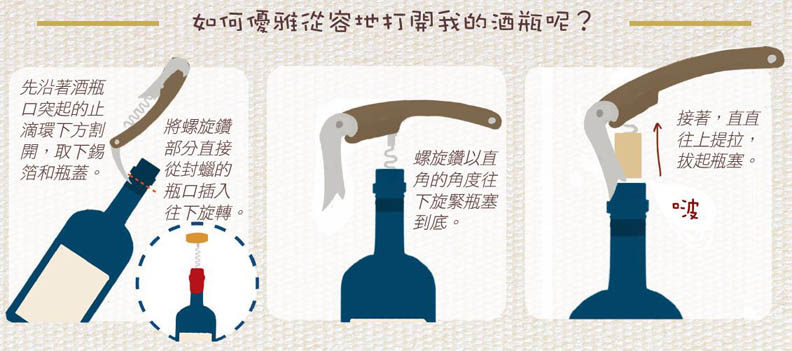 品酒的藝術:開瓶器和開瓶技巧_img_1
