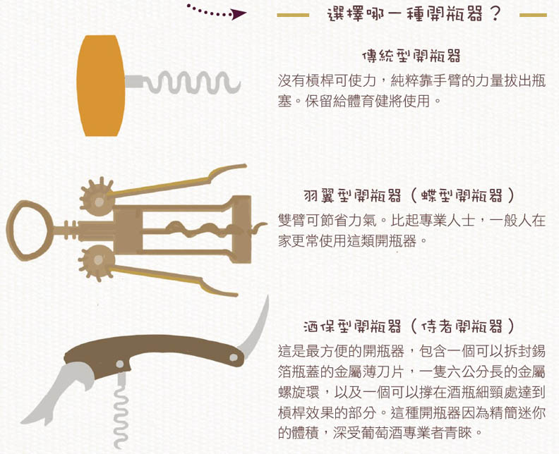 品酒的藝術:開瓶器和開瓶技巧_img_3