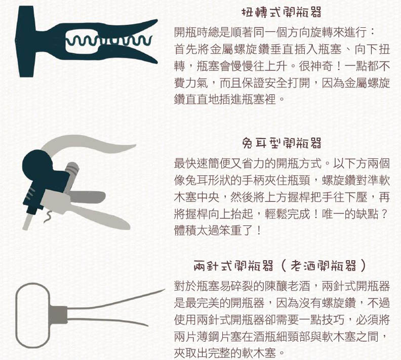 品酒的藝術:開瓶器和開瓶技巧_img_4