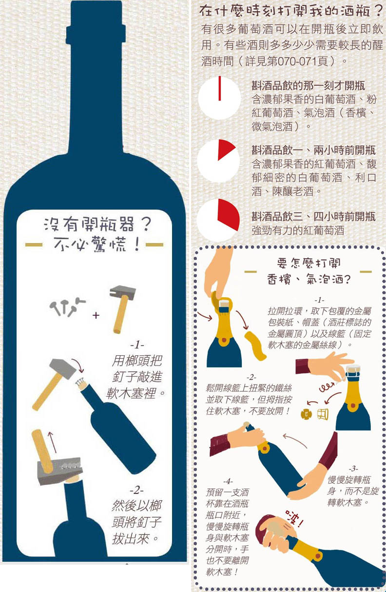品酒的藝術:開瓶器和開瓶技巧_img_2