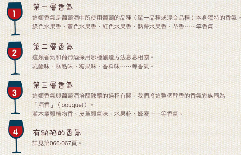 品酒的藝術:葡萄酒的香氣_img_1