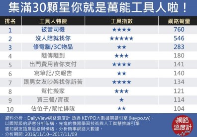 人不要再這麼好了！十大萬能工具人特徵