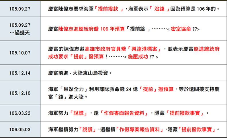 關鍵錄音 慶富副董：我去總統府溝通後海軍就撥錢_img_3