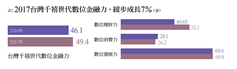彈指之間 滑出數位經濟_img_2