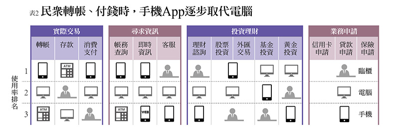 彈指之間 滑出數位經濟_img_4
