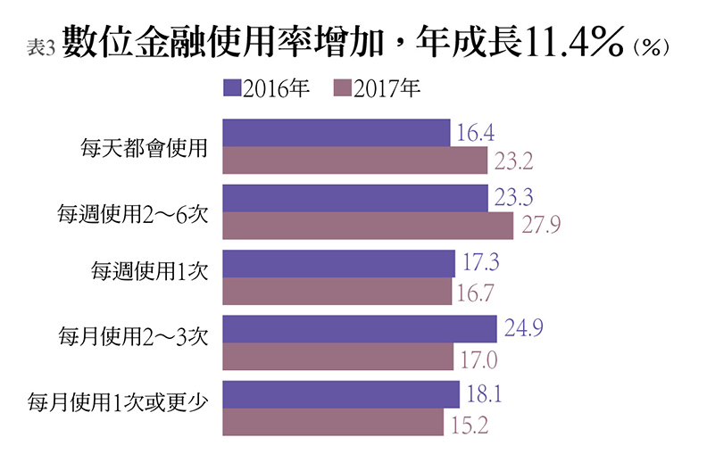 彈指之間 滑出數位經濟_img_3