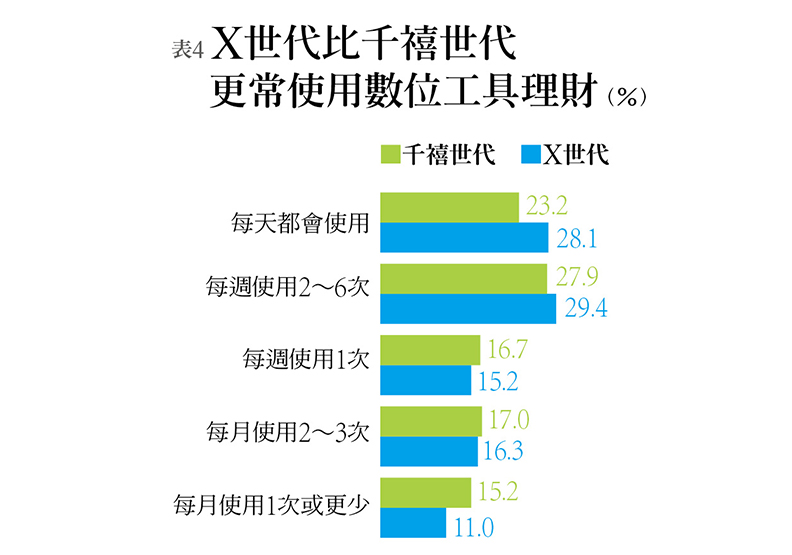 彈指之間 滑出數位經濟_img_5
