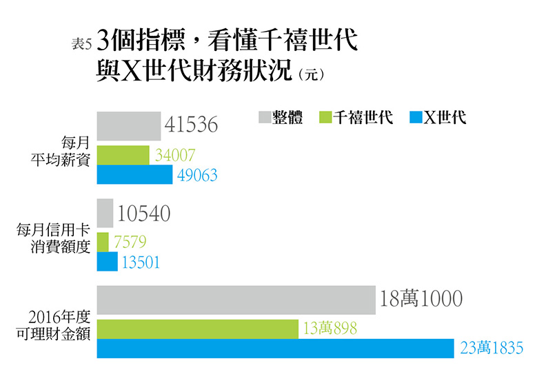 彈指之間 滑出數位經濟_img_6