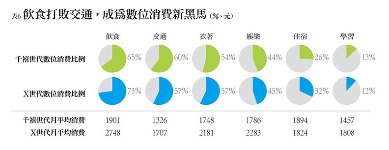 彈指之間 滑出數位經濟_img_7