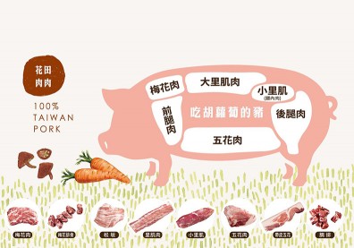 張勝哲，以客製化素食豬開拓藍海