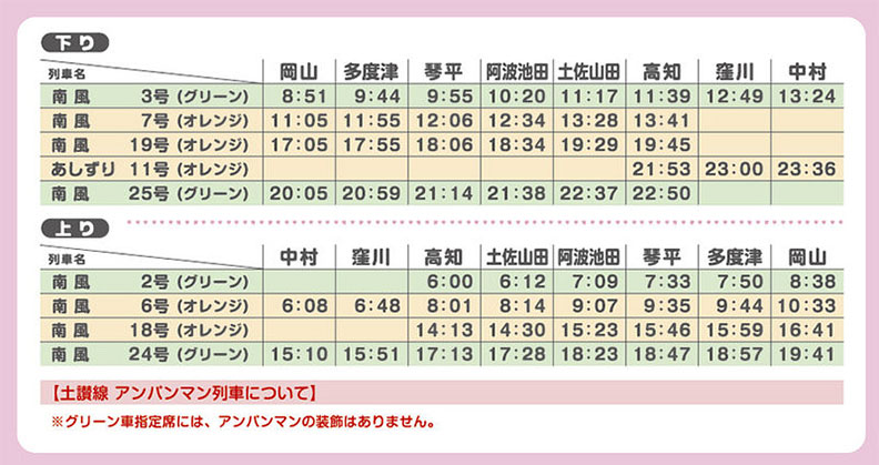 21部麵包超人列車 帶你遊遍日本四國_img_7