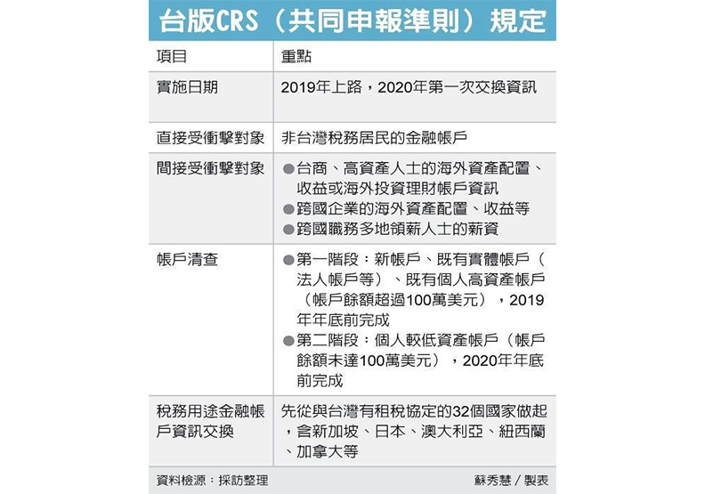 台版肥咖條款來了 比美更嚴_img_1