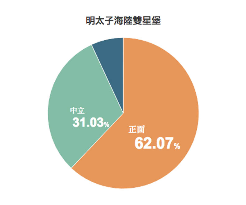 錯過好崩潰!超想吃到的期間限定堡_img_1