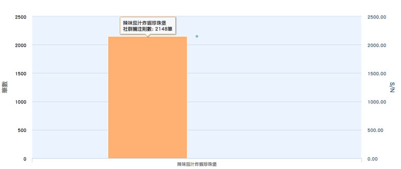 錯過好崩潰!超想吃到的期間限定堡_img_3