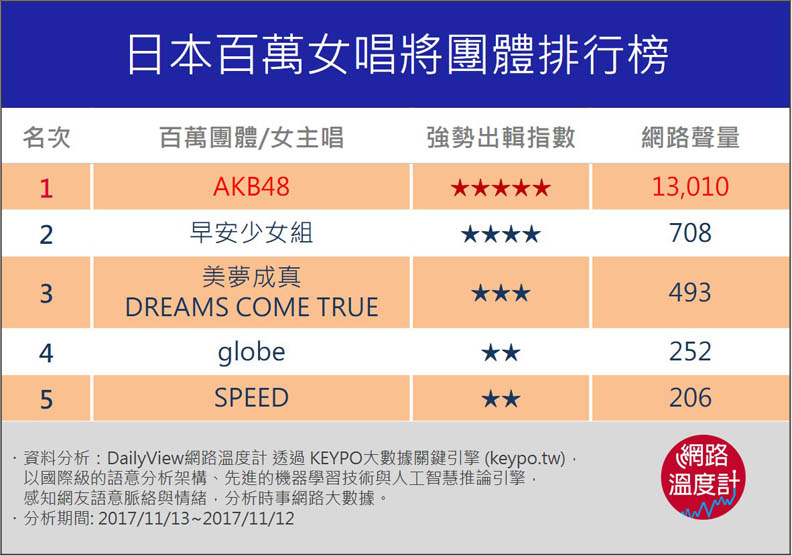 回味那些年我們愛上的日本「百萬歌姬」_img_1