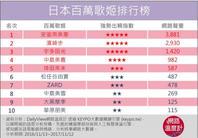 回味那些年我們愛上的日本「百萬歌姬」