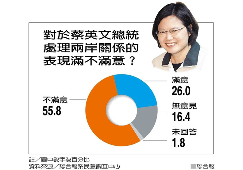 挺獨的變少 願赴陸就業念書的衝新高_img_2