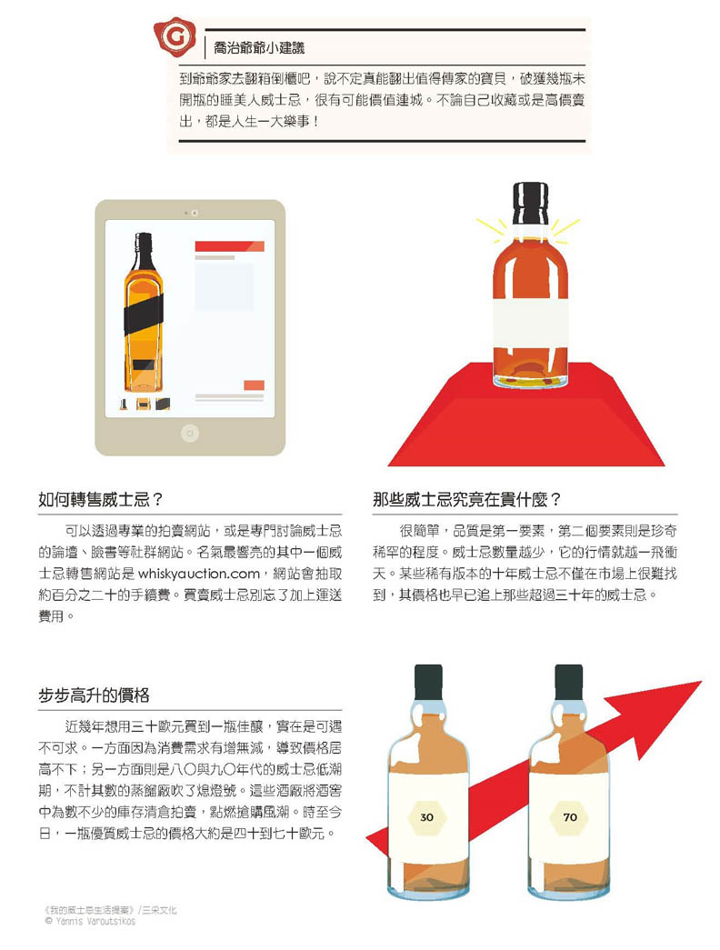 威士忌的價格_img_2