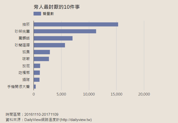 小心無意間被討厭！別人最不爽你的十件事！