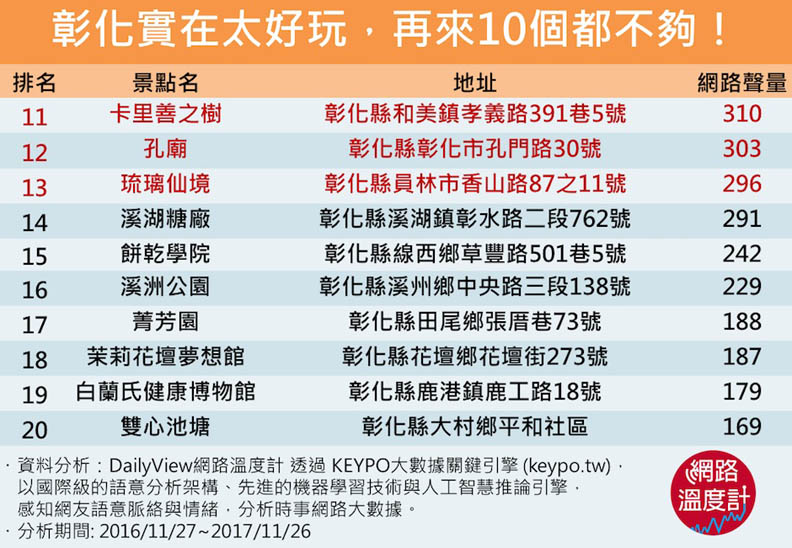 提彰化只想到肉圓？20大景點讓你玩個夠_img_1