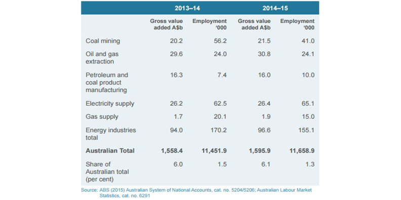「公正轉型」澳洲案例，燃煤電廠勞工何去何從？_img_2