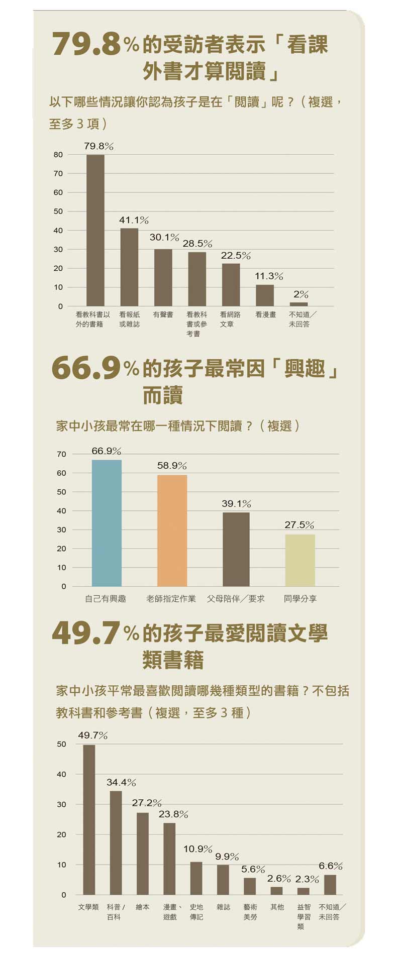 全台青少兒閱讀調查:孩子為什麼讀?_img_1
