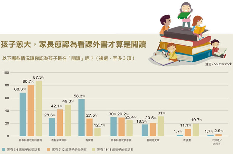 全台青少兒閱讀調查:孩子為什麼讀?_img_2