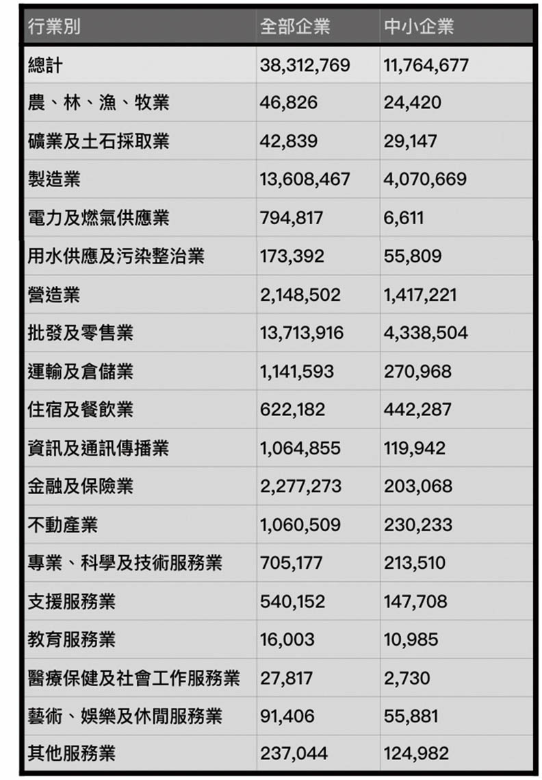 中小企業經營者也厭世的現實_img_1