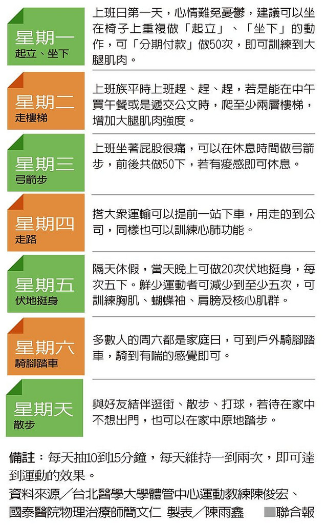 每天堅持15分鐘!上班族一週運動計畫_img_4