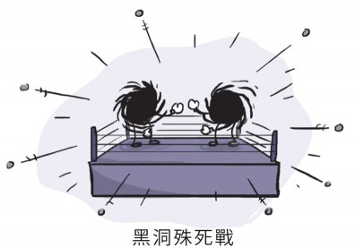 只要花時間，就可以找到對撞中的黑洞