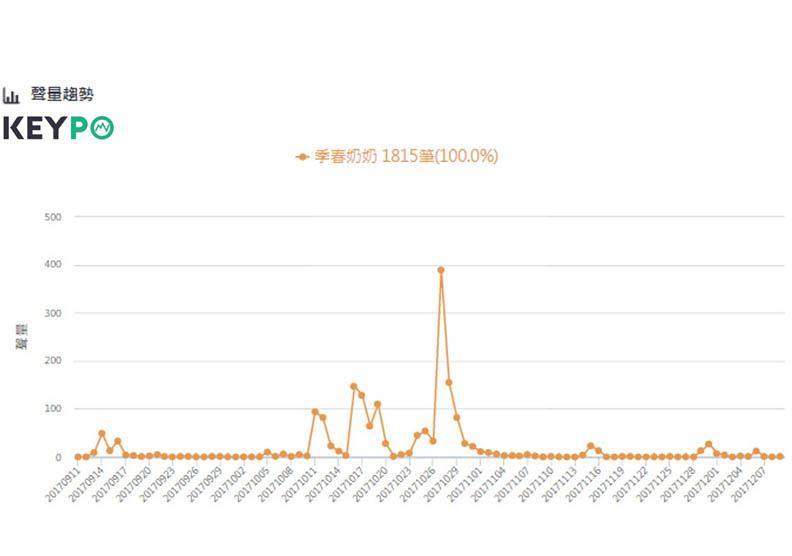 讓你想著想著就哭了…《季春奶奶》願做你的伙伴_img_1