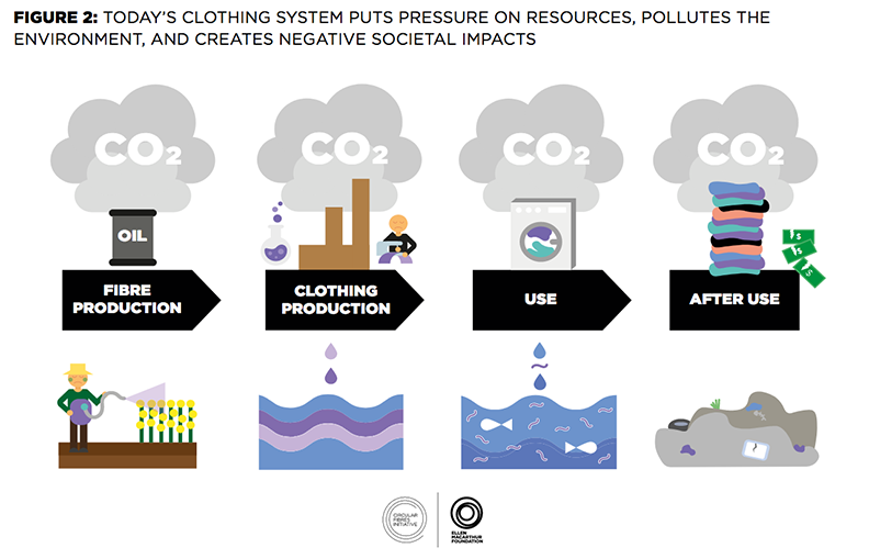 再微小的一步，也是重要的一大步！永續時尚非難事 時尚減廢就從自己做起_img_1