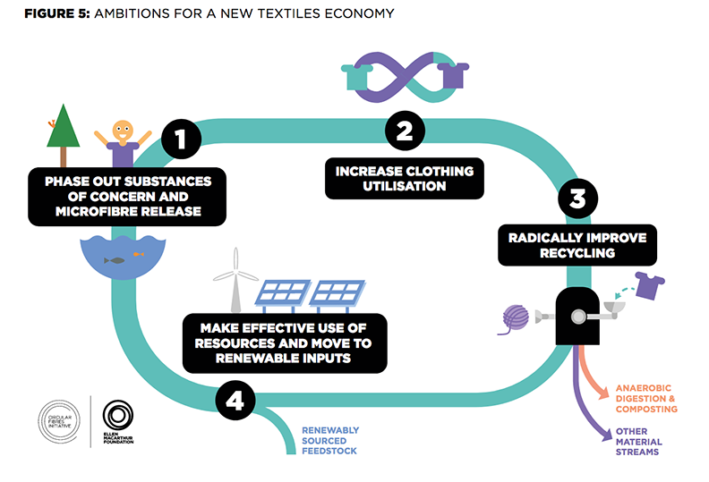 再微小的一步，也是重要的一大步！永續時尚非難事 時尚減廢就從自己做起_img_2