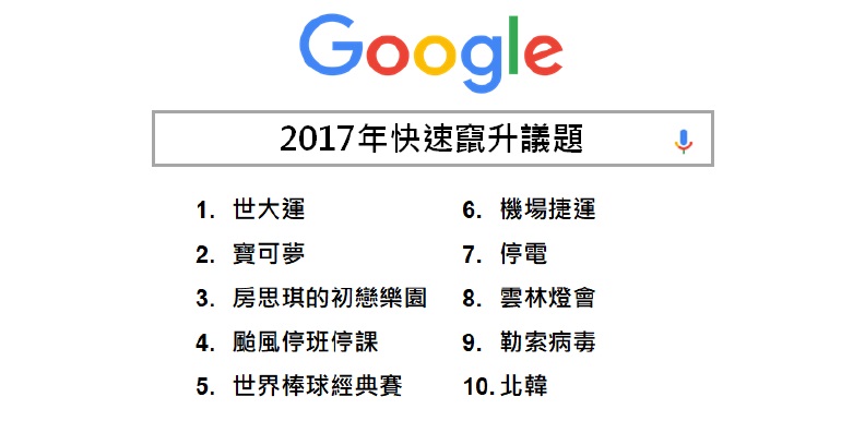2017 Google熱搜排行出爐!這些話題你錯過嗎?_img_2