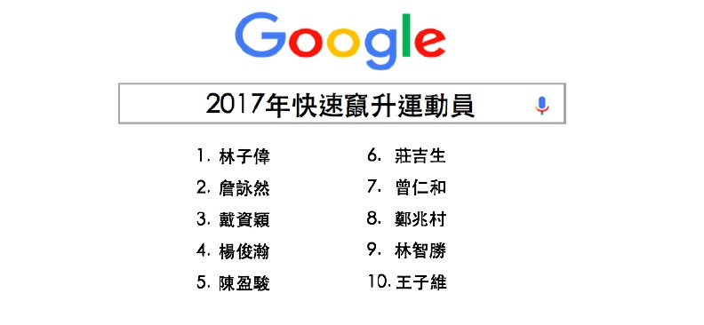 2017 Google熱搜排行出爐!這些話題你錯過嗎?_img_3