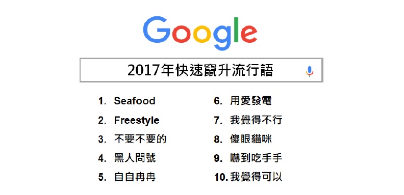 2017 Google熱搜排行出爐!這些話題你錯過嗎?_img_4