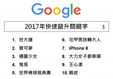 2017 Google熱搜排行出爐！這些話題你錯過嗎？