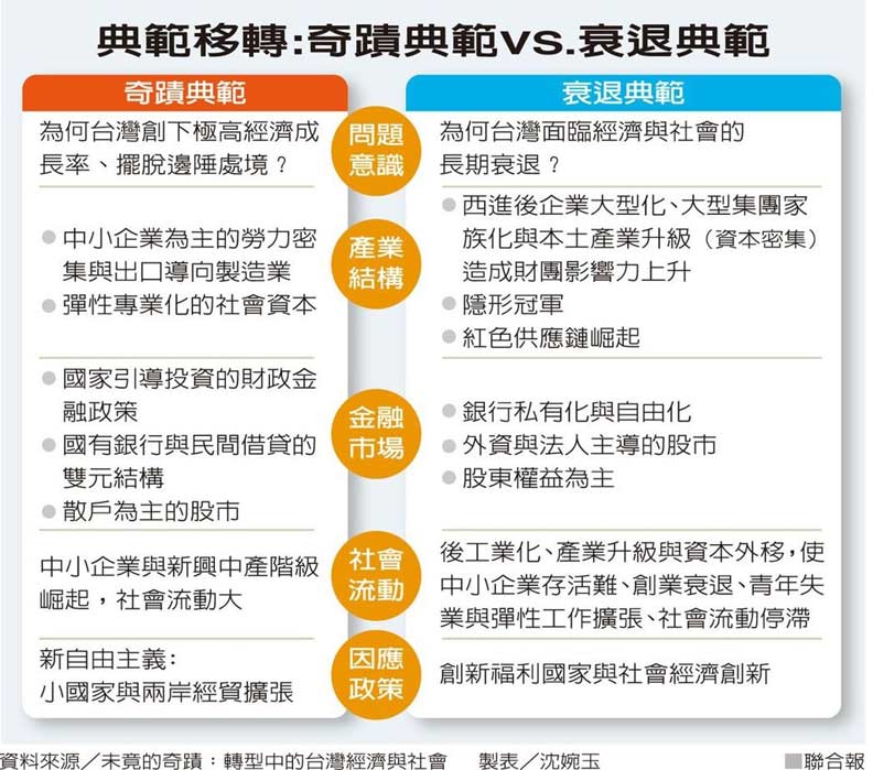 中研院學者:認真面對國家可能失敗的時候到了!_img_1