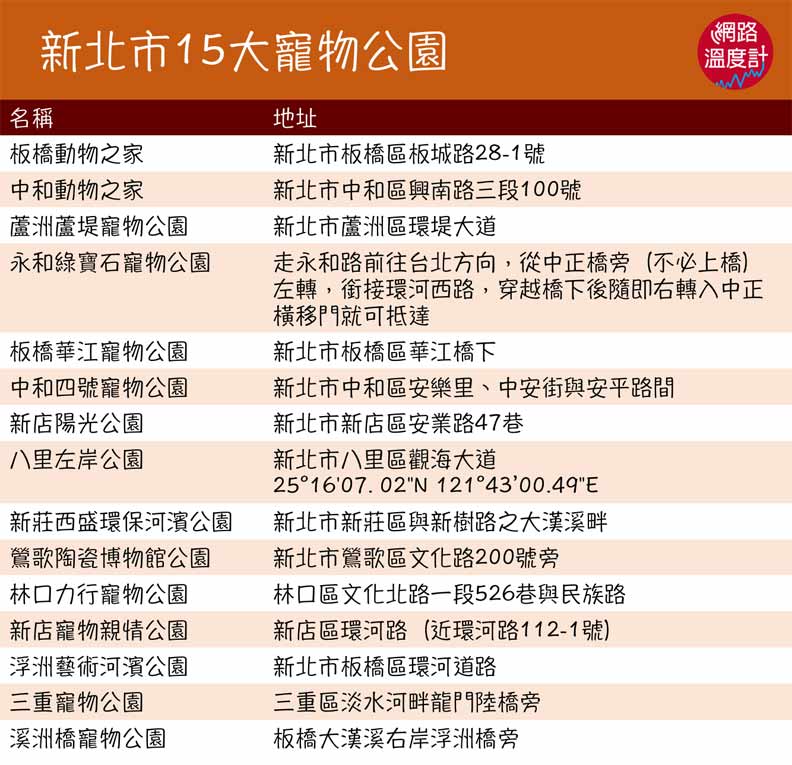 柴犬Nana帶路 新北人氣遛毛寶貝路線_img_1