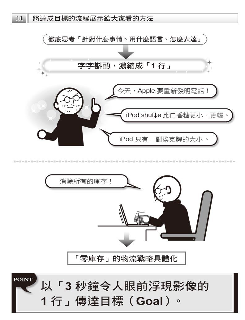 賈伯斯的「1行哲學」_img_1