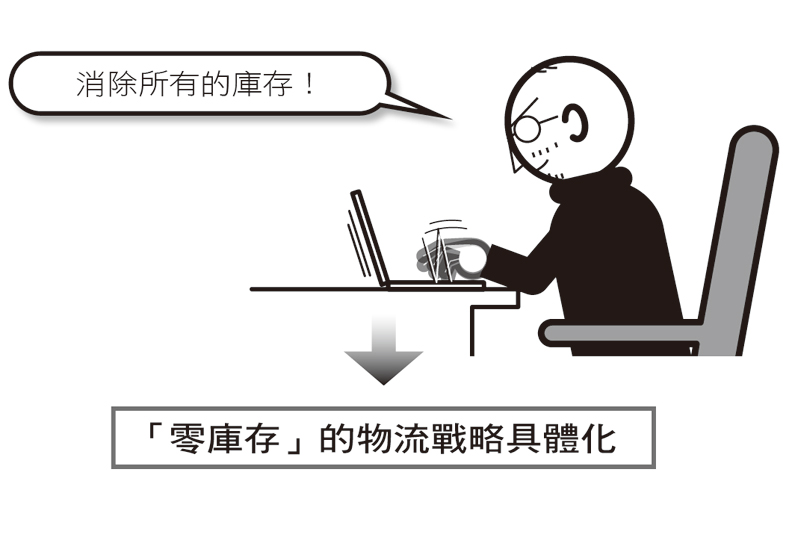 賈伯斯的「1行哲學」